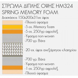 ΣΤΡΩΜΑ HM324ΜΕ ΕΠΙΣΤΡΩΜΑ MEMORY FOAM SUPER POCKET SPRING 150x200