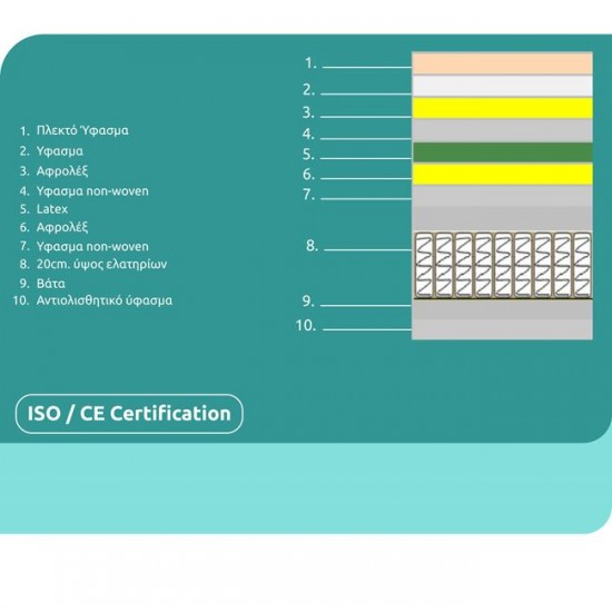 ΣΤΡΩΜΑ HM349.02 160X200 LATEX ΜΕ POCKET SPRING